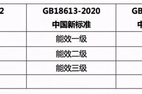 YBX3和YBX4防爆电机区别