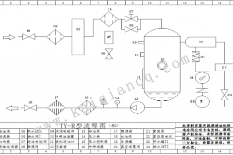 单级 vs 双级真空滤油机：哪种更适合变电站使用？？？